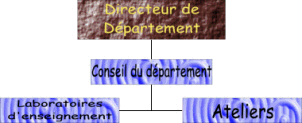 Directeur de departement.JPG (40955 octets)