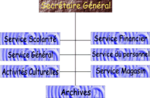 Secretaire General.JPG (82797 octets)