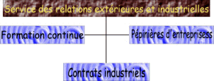 Service des relations.JPG (46784 octets)